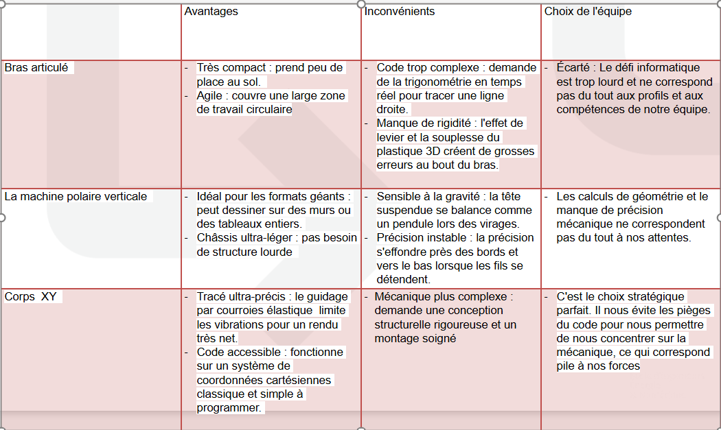 Tableau comparatif des machines
